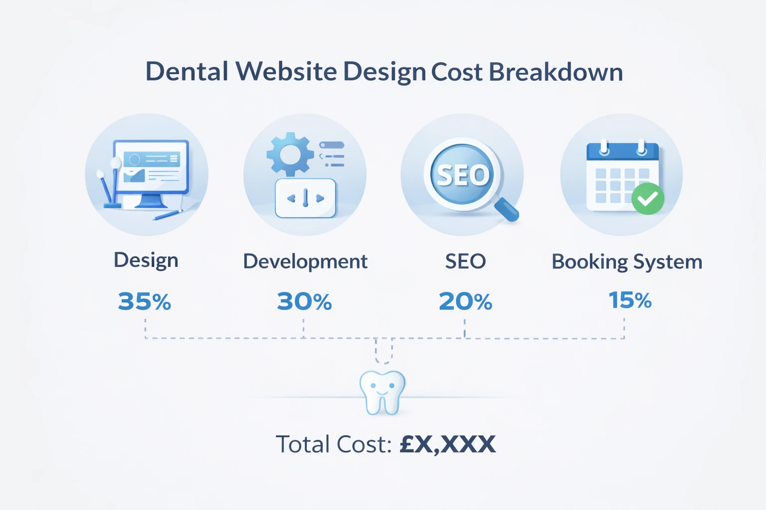 Modern ecommerce website redesign with clean UI and mobile optimization