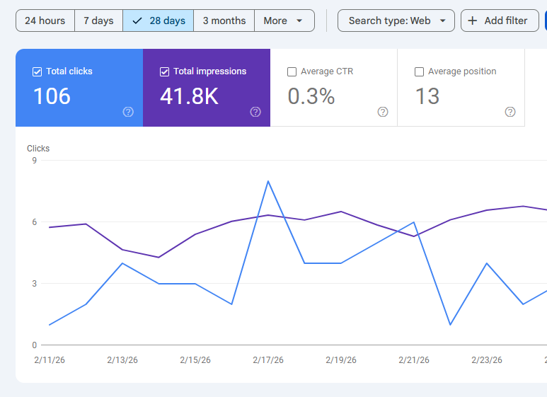 wordpress seo service