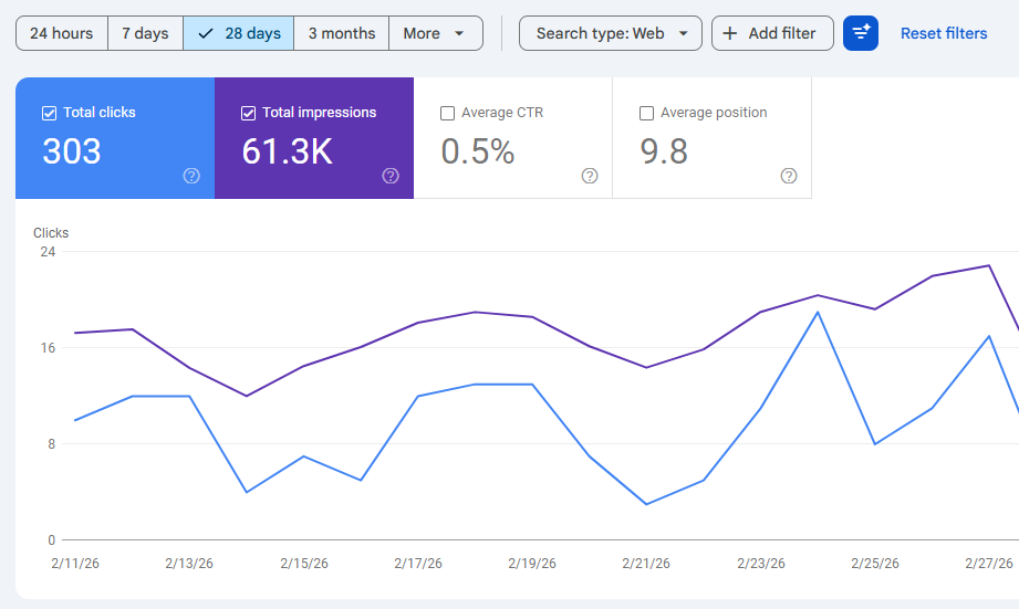 wordpress seo services